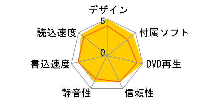 LDR-PUB8U3TBK [�u���b�N]�̃��[�U�[���r���[