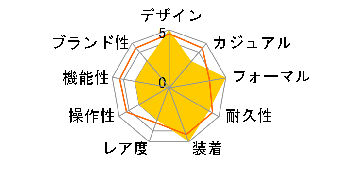 ���J�j�J�� �I�[�g�}�e�B�b�N NB0010-59E [�C�O���f��]�̃��[�U�[���r���[