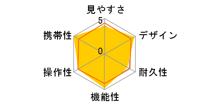 AD 8x25 WP [�O���[��]�̃��[�U�[���r���[