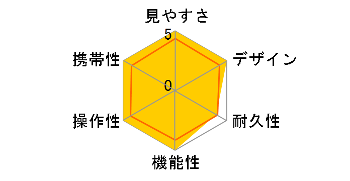 AD 10x25 WP [�O���[��]�̃��[�U�[���r���[