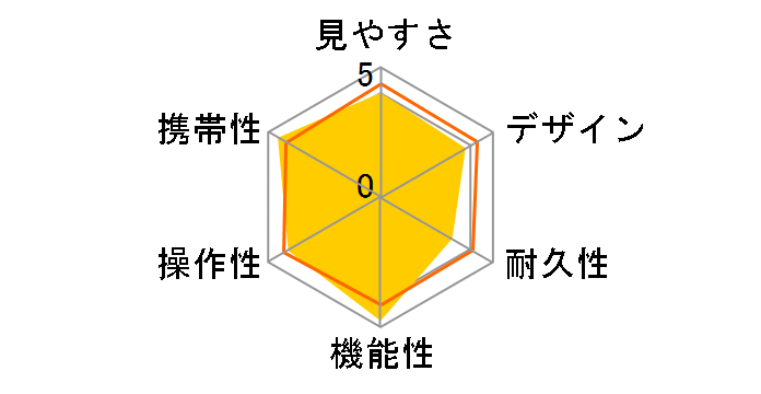 Papilio II 8.5x21 [�u���b�N]�̃��[�U�[���r���[