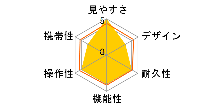 UP 8-16x21 ZOOM [�O���[��]�̃��[�U�[���r���[