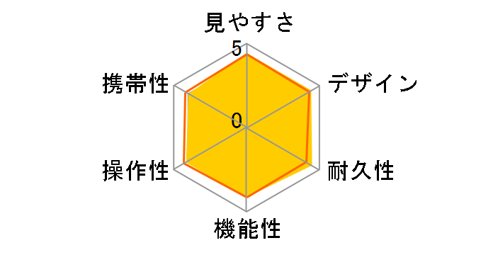 UP 8x25 [�u���b�N]�̃��[�U�[���r���[