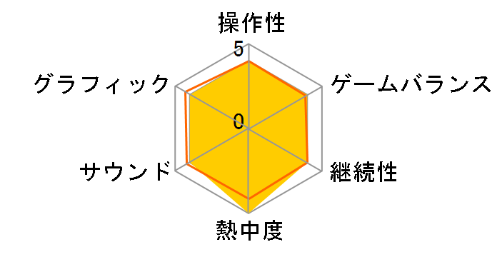 �i�߁I �L�m�s�I���� amiibo�Z�b�g�̃��[�U�[���r���[