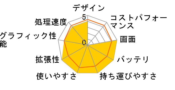 Let's note RZ4 CF-RZ4JDEJR [�u���[&�J�b�p�[]�̃��[�U�[���r���[