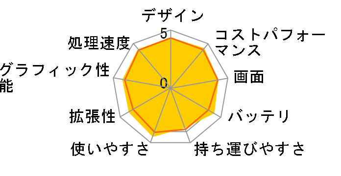 Let's note SX4 CF-SX4EDHCS�̃��[�U�[���r���[