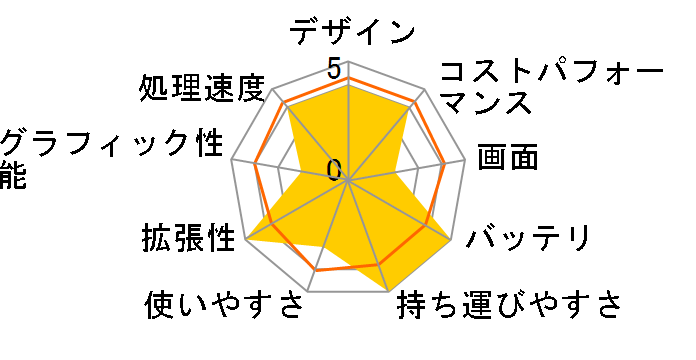 Let's note NX4 CF-NX4EDHCS�̃��[�U�[���r���[