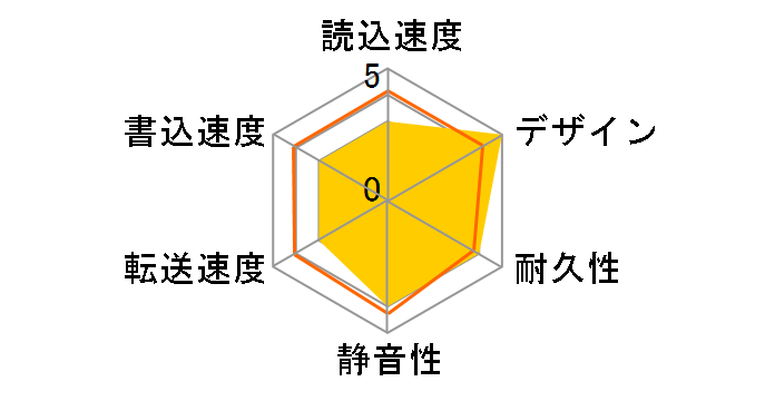 AVHD-AUT1.0B [�u���b�N]�̃��[�U�[���r���[