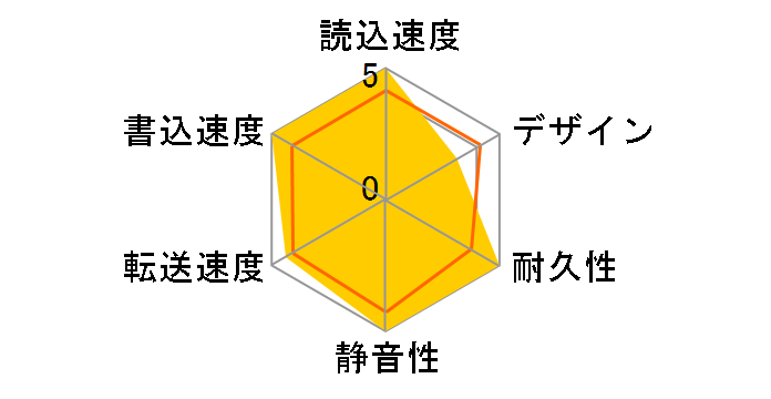 AVHD-AUT3.0B [�u���b�N]�̃��[�U�[���r���[