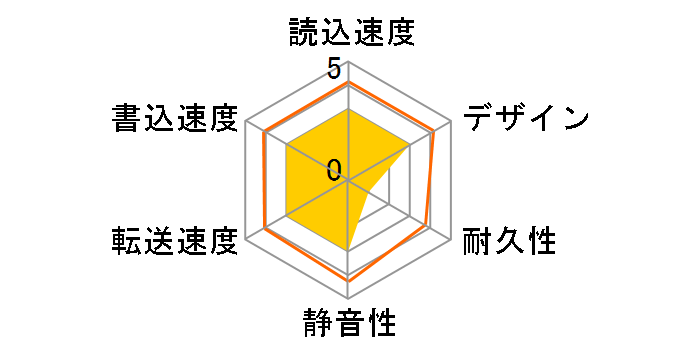 HDPF-UT500WC [�z���C�g]�̃��[�U�[���r���[