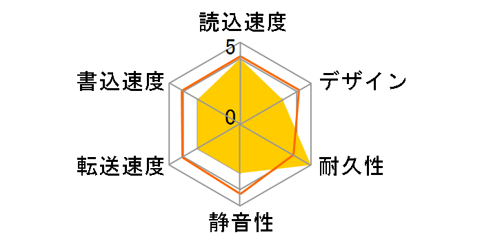 HDPD-AUT2.0WB [�z���C�g]�̃��[�U�[���r���[
