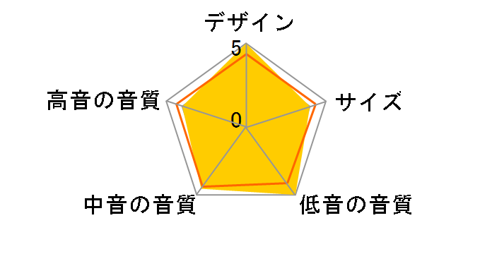 Revolution XT 6F MO [�~�f�B�A���I�[�N �P�i]�̃��[�U�[���r���[