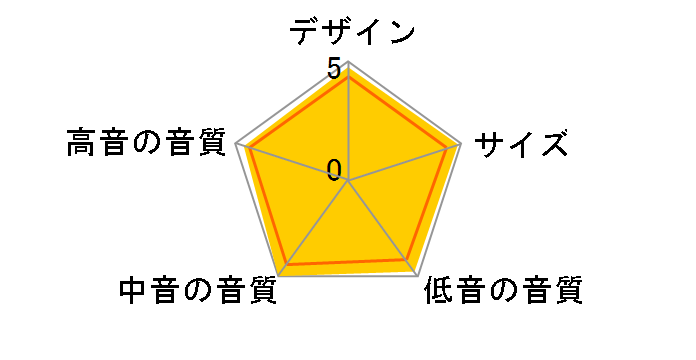 Revolution XT 6 WL [�_�[�N�E�H���i�b�g �y�A]�̃��[�U�[���r���[