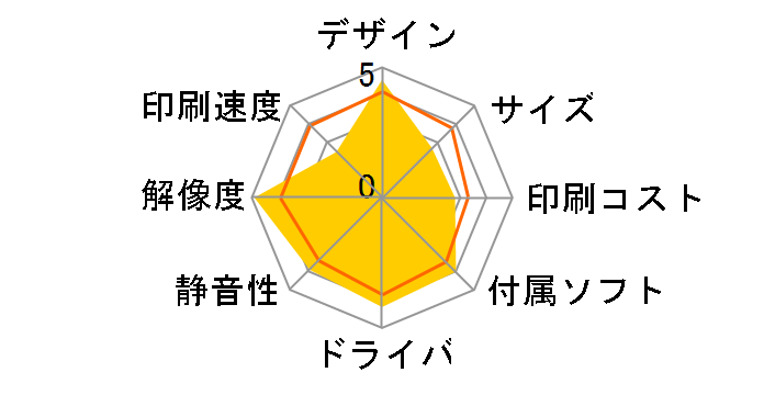 PIXUS PRO-10S�̃��[�U�[���r���[