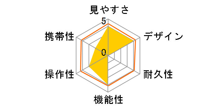 SP 20x60 WP [�u���b�N]�̃��[�U�[���r���[