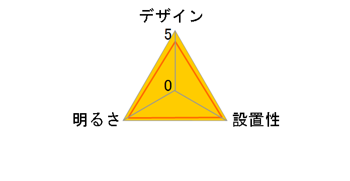 BH14705CK�̃��[�U�[���r���[