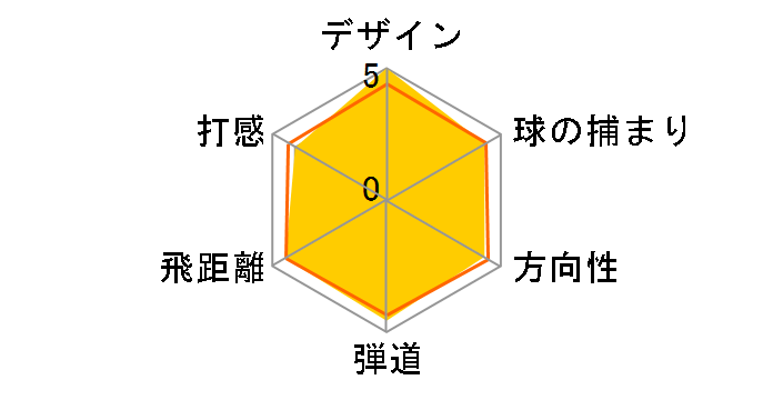 �G�A���o�[�i�[ �h���C�o�[ [TM1-215 �t���b�N�X�FS ���t�g�F10]�̃��[�U�[���r���[