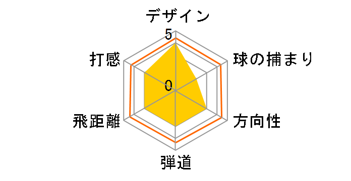 �G�A���o�[�i�[ �h���C�o�[ [TM1-215 �t���b�N�X�FSR ���t�g�F10]�̃��[�U�[���r���[