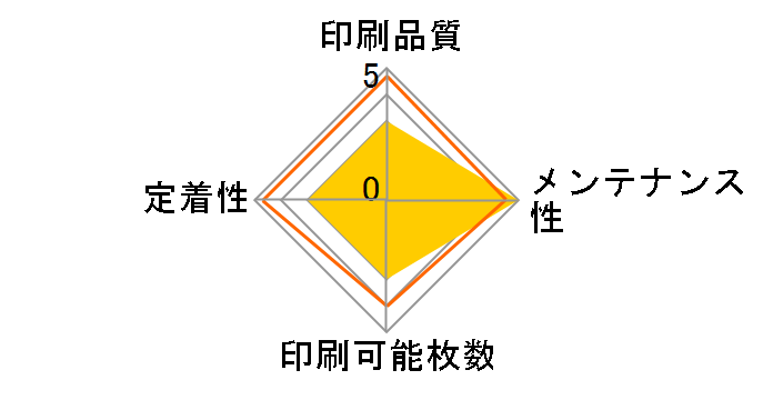 CRG-337�̃��[�U�[���r���[