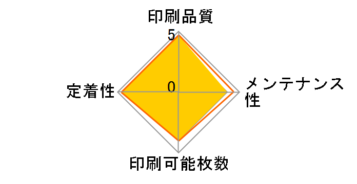 CRG-337VP�̃��[�U�[���r���[