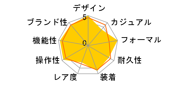 �v���U�[�W�� SARD007�̃��[�U�[���r���[