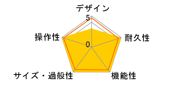 Warwick BC 10�̃��[�U�[���r���[