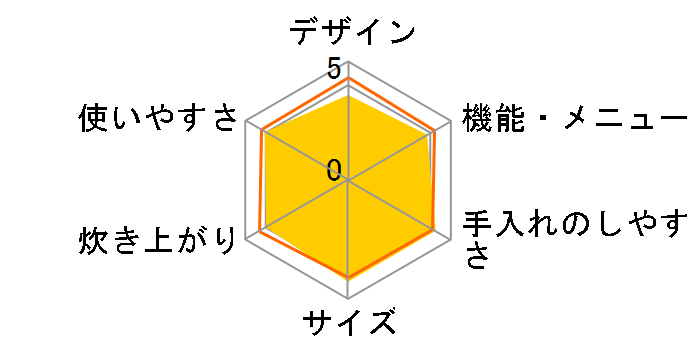 �ɂߐ��� NP-GG05�̃��[�U�[���r���[