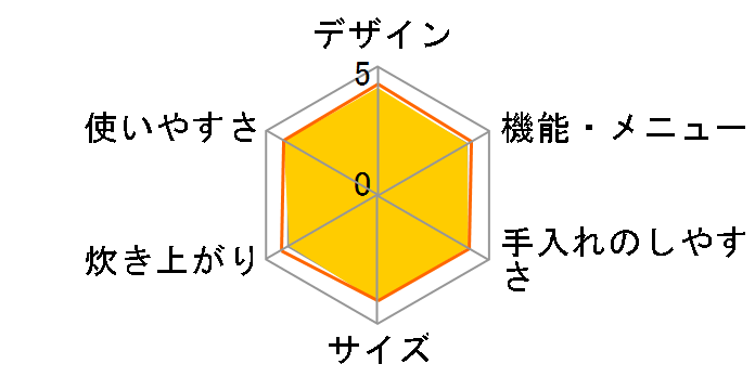 �ɂߐ��� NL-BA05-WA [�z���C�g]�̃��[�U�[���r���[