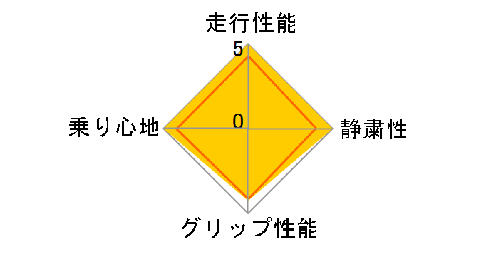 BluEarth RV-01 155/65R14 75H�̃��[�U�[���r���[