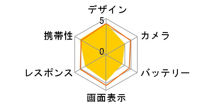 INFOBAR A03 au [SAKURA IRO]�̃��[�U�[���r���[