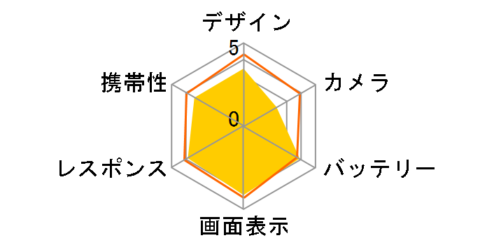 BASIO KYV32 au [�u���[]�̃��[�U�[���r���[