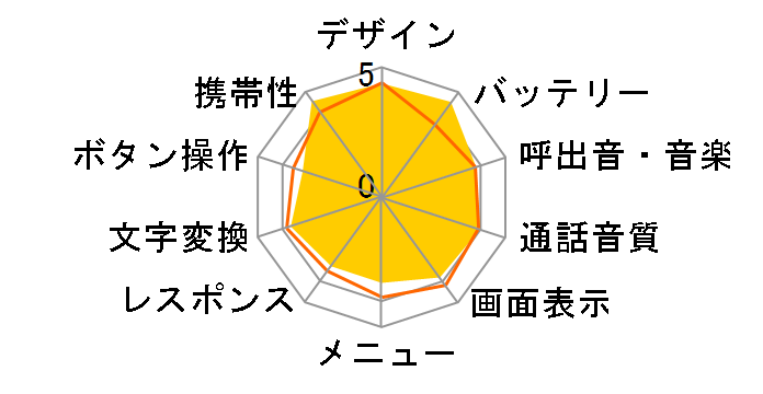 AQUOS K SHF31 [�z���C�g]�̃��[�U�[���r���[