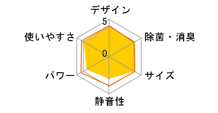 ������ MSZ-L285�̃��[�U�[���r���[