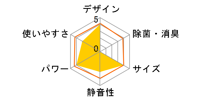 ������ MSZ-L365�̃��[�U�[���r���[