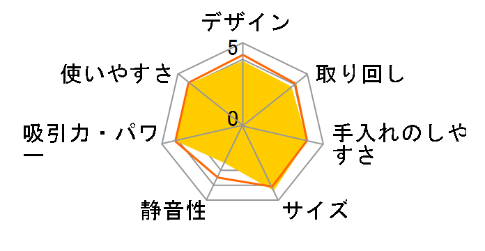 MC-PK16G�̃��[�U�[���r���[