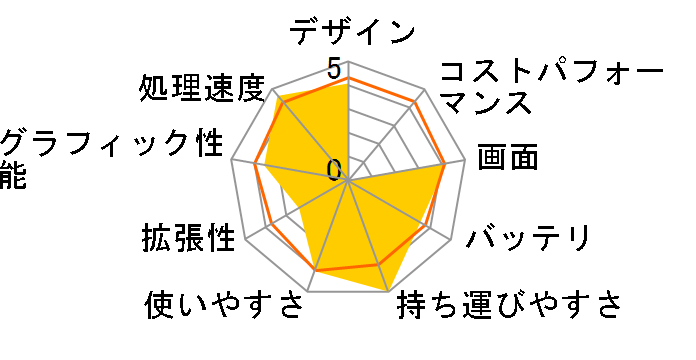 LaVie Hybrid ZERO HZ750/AAB PC-HZ750AAB�̃��[�U�[���r���[