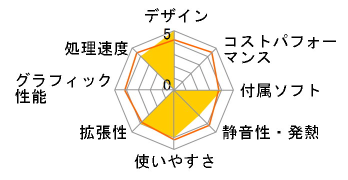 LaVie Desk All-in-one DA570/AAB PC-DA570AAB�̃��[�U�[���r���[