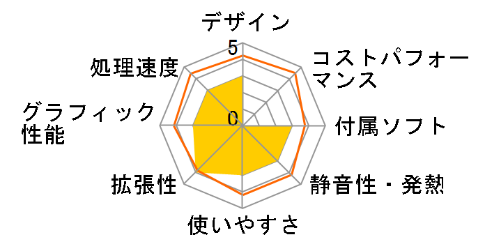 LaVie Desk Tower DT150/AAW PC-DT150AAW�̃��[�U�[���r���[