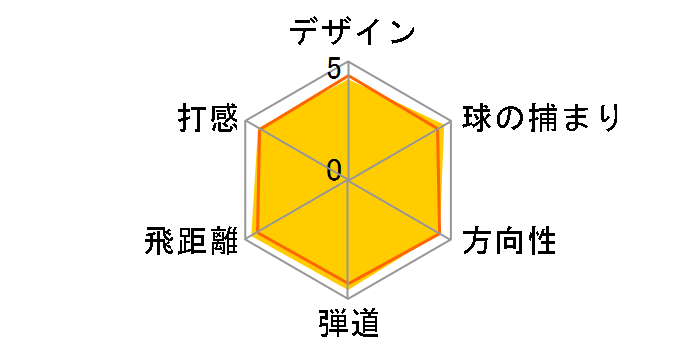 BRIDGESTONE GOLF J815 �h���C�o�[ [Tour AD J15-11W �t���b�N�X�FSR ���t�g�F10.5]�̃��[�U�[���r���[