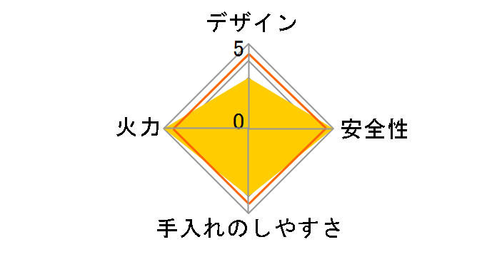 KGM63VT-TBL 12A13A�̃��[�U�[���r���[