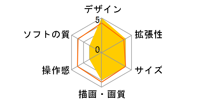 PlayStation Vita (�v���C�X�e�[�V���� ���B�[�^) �f�r���[�p�b�N Wi-Fi���f�� (PCH-2000�V���[�Y) PCHJ-10024 [���b�h/�u���b�N]�̃��[�U�[���r���[