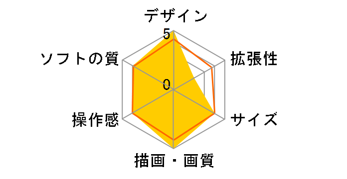 PlayStation Vita (�v���C�X�e�[�V���� ���B�[�^) �f�r���[�p�b�N 3G/Wi-Fi���f�� (PCH-1000�V���[�Y) PCHJ-10026 [�N���X�^���E�u���b�N]�̃��[�U�[���r���[