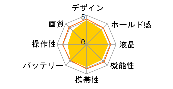 LUMIX DMC-SZ10-W [�z���C�g]�̃��[�U�[���r���[