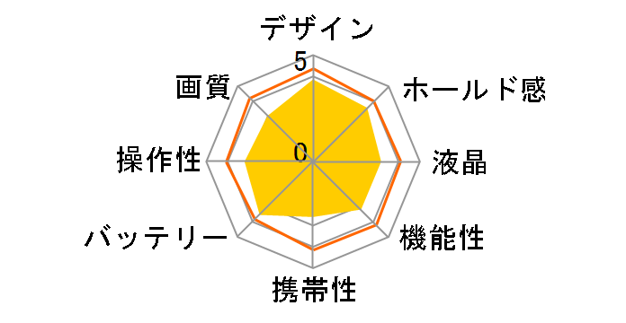 LUMIX DMC-TZ57-W [�z���C�g]�̃��[�U�[���r���[