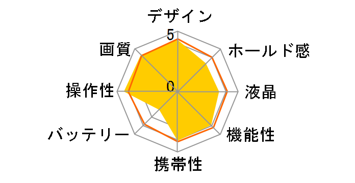 LUMIX DMC-CM1�̃��[�U�[���r���[