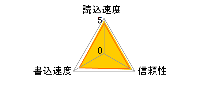 HDMCSDX128GCL10UIJP [128GB]�̃��[�U�[���r���[