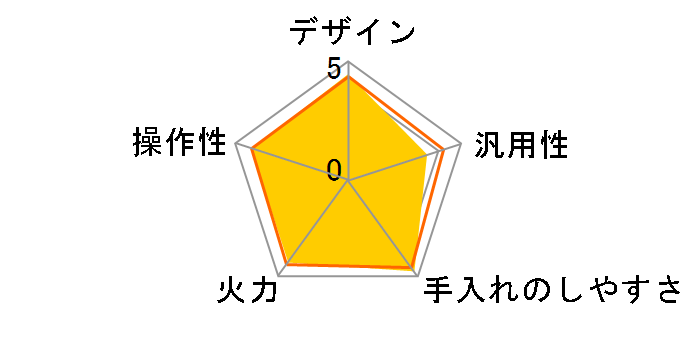 KZ-V363S�̃��[�U�[���r���[