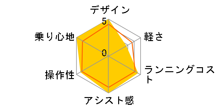 PAS Babby PM20B 2015�N���f�� [�s���N���Y�x���[] + ��p�[�d��̃��[�U�[���r���[