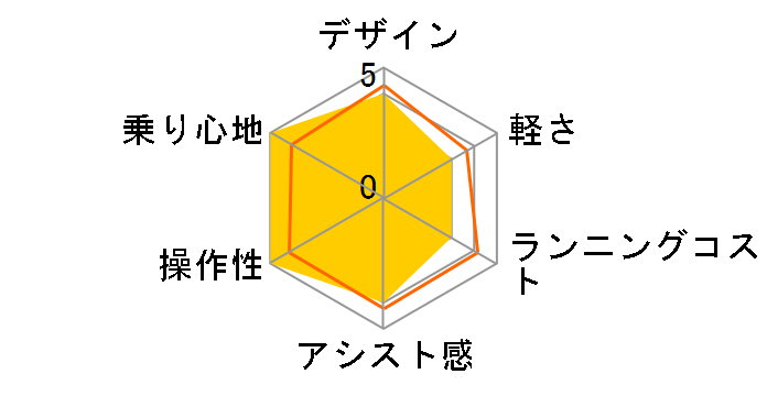 PAS CITY-L5 PA27CL5 [�N���A�u���[]  + ��p�[�d��̃��[�U�[���r���[