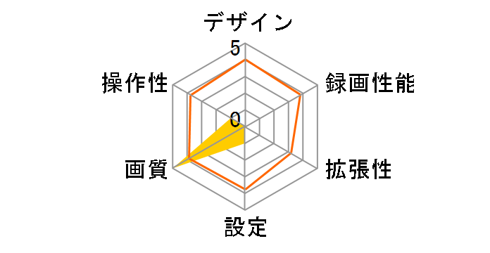 ADR201F�̃��[�U�[���r���[